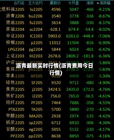 沥青最新实时行情(沥青费用今日行情)-第3张图片
