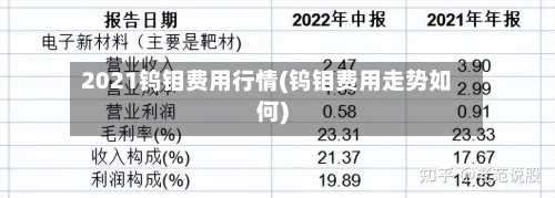 2021钨钼费用行情(钨钼费用走势如何)