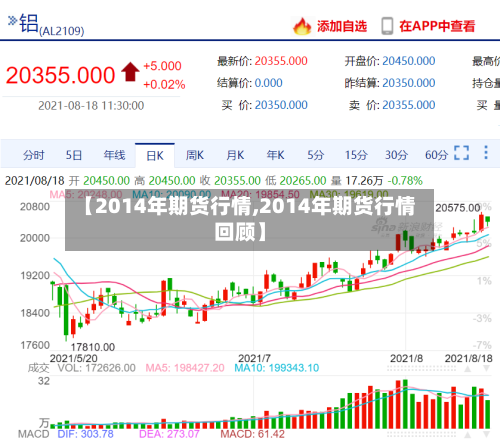 【2014年期货行情,2014年期货行情回顾】