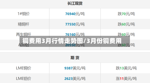 铜费用3月行情走势图/3月份铜费用-第3张图片