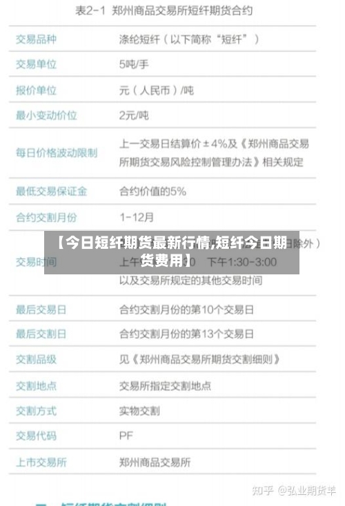 【今日短纤期货最新行情,短纤今日期货费用】