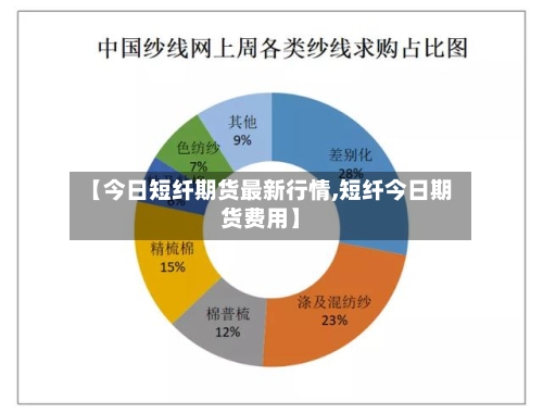 【今日短纤期货最新行情,短纤今日期货费用】-第2张图片
