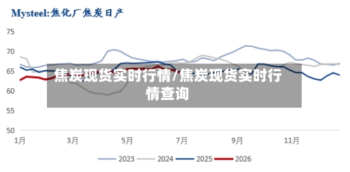 焦炭现货实时行情/焦炭现货实时行情查询