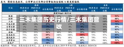 三木集团历史行情/三木集团营收-第2张图片