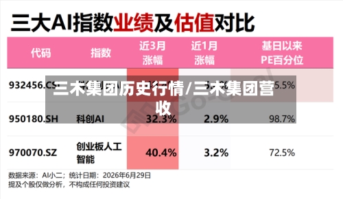 三木集团历史行情/三木集团营收