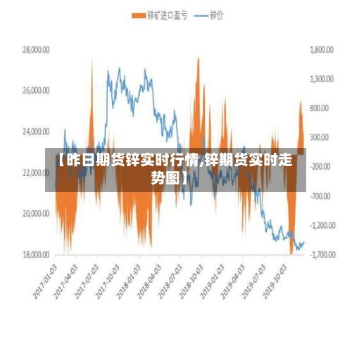 【昨日期货锌实时行情,锌期货实时走势图】