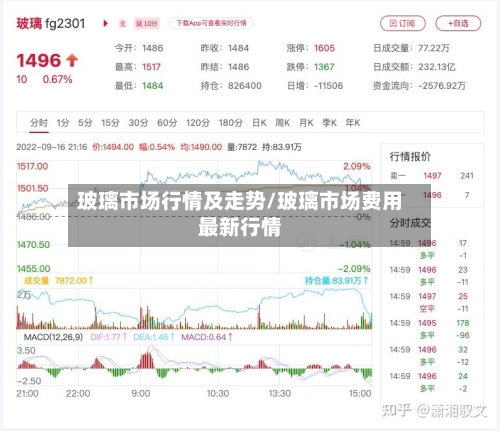 玻璃市场行情及走势/玻璃市场费用最新行情-第3张图片
