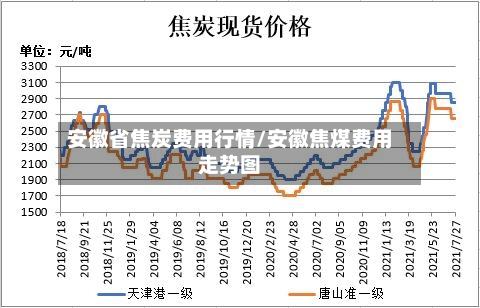 安徽省焦炭费用行情/安徽焦煤费用走势图-第2张图片