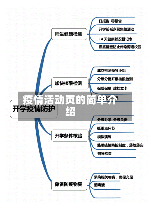疫情活动页的简单介绍-第2张图片