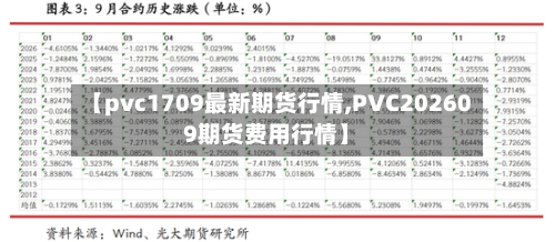 【pvc1709最新期货行情,PVC202609期货费用行情】-第3张图片