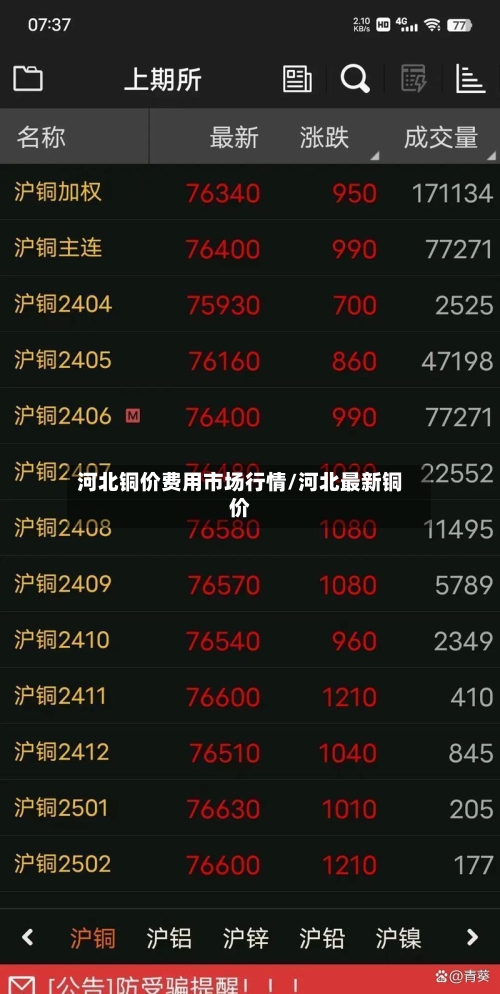 河北铜价费用市场行情/河北最新铜价