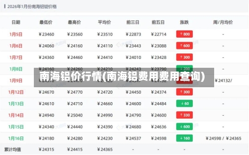 南海铝价行情(南海铝费用费用查询)