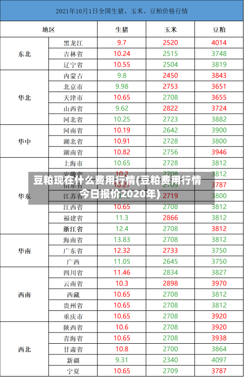 豆粕现在什么费用行情(豆粕费用行情今日报价2020年)-第2张图片