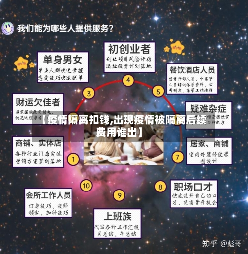【疫情隔离扣钱,出现疫情被隔离后续费用谁出】-第3张图片