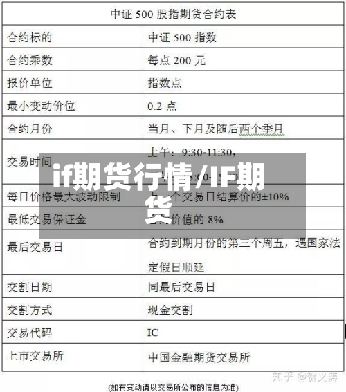 if期货行情/IF期货-第3张图片