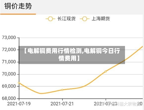 【电解铜费用行情检测,电解铜今日行情费用】-第2张图片