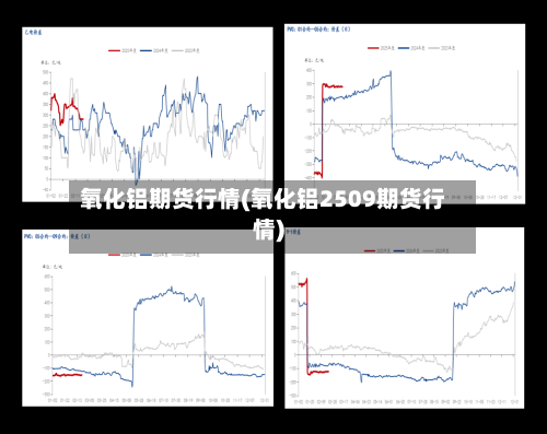 氧化铝期货行情(氧化铝2509期货行情)