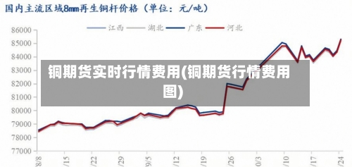 铜期货实时行情费用(铜期货行情费用图)
