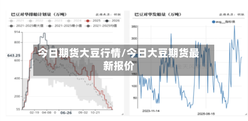 今日期货大豆行情/今日大豆期货最新报价