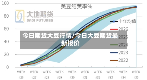 今日期货大豆行情/今日大豆期货最新报价-第2张图片