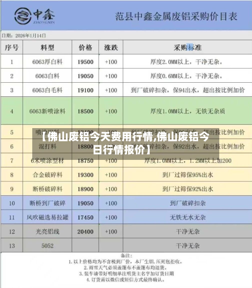 【佛山废铝今天费用行情,佛山废铝今日行情报价】-第3张图片