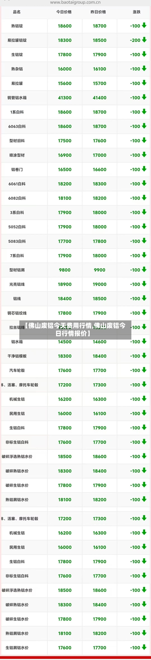 【佛山废铝今天费用行情,佛山废铝今日行情报价】