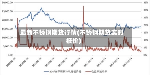 最新不锈钢期货行情(不锈钢期货实时报价)-第2张图片