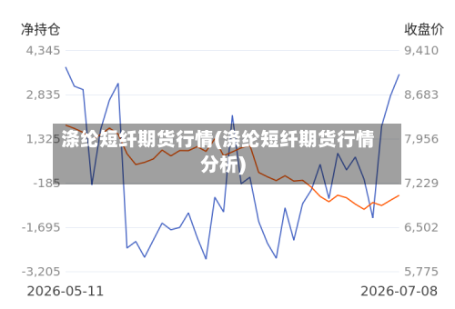 涤纶短纤期货行情(涤纶短纤期货行情分析)
