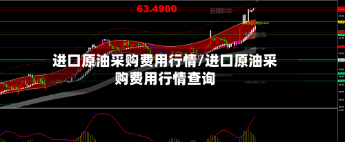 进口原油采购费用行情/进口原油采购费用行情查询-第3张图片