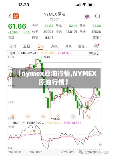 【nymex原油行情,NYMEX原油行情】