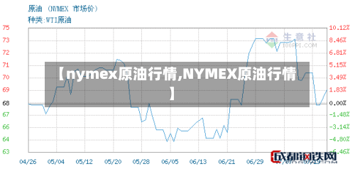 【nymex原油行情,NYMEX原油行情】-第2张图片