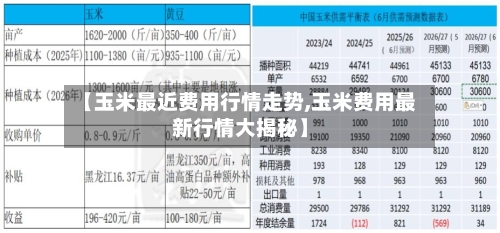 【玉米最近费用行情走势,玉米费用最新行情大揭秘】-第2张图片