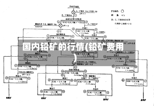国内铅矿的行情(铅矿费用)