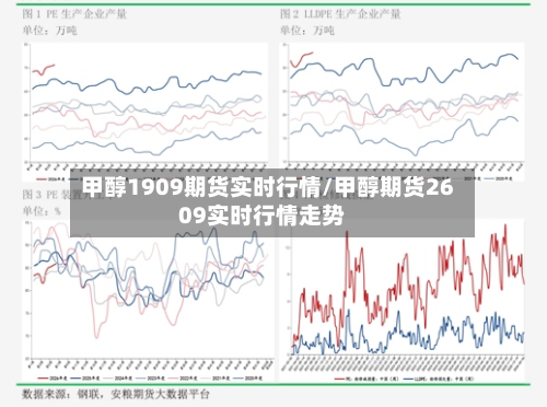 甲醇1909期货实时行情/甲醇期货2609实时行情走势-第2张图片