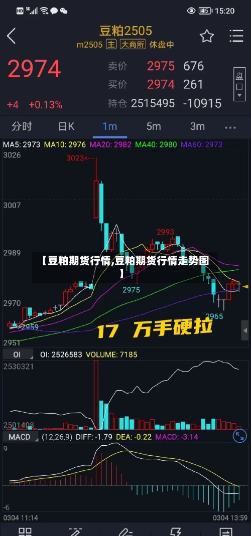 【豆粕期货行情,豆粕期货行情走势图】