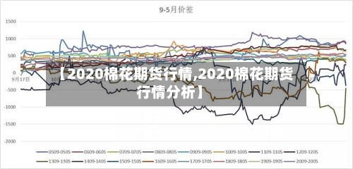 【2020棉花期货行情,2020棉花期货行情分析】