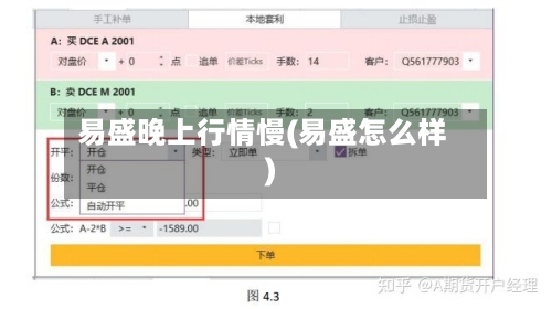 易盛晚上行情慢(易盛怎么样)