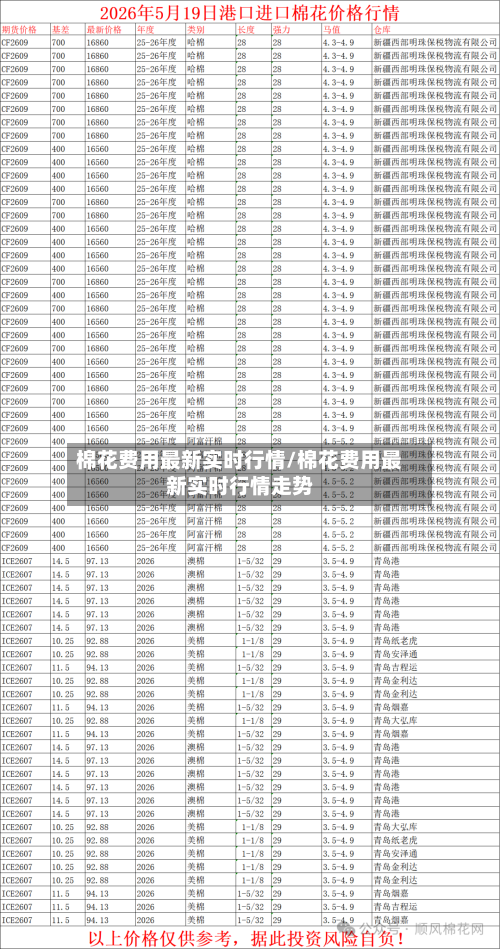 棉花费用最新实时行情/棉花费用最新实时行情走势