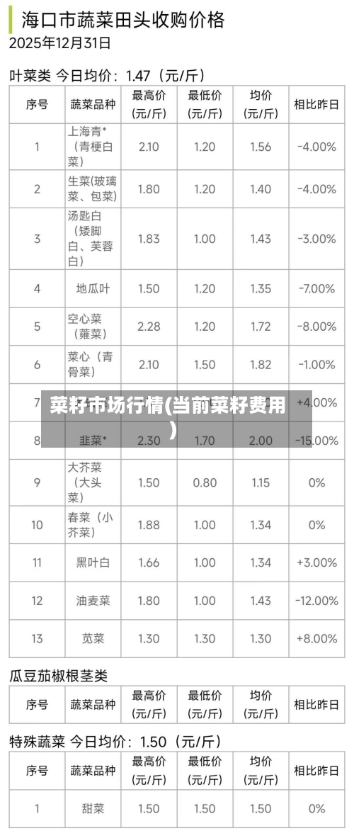 菜籽市场行情(当前菜籽费用)