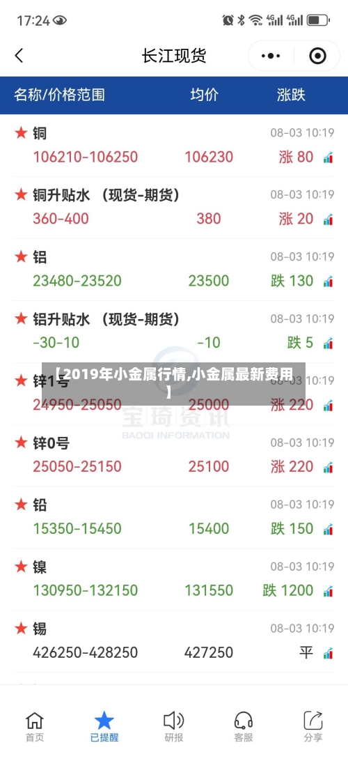【2019年小金属行情,小金属最新费用】-第3张图片