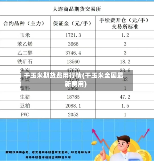 干玉米期货费用行情(干玉米全国最新费用)-第2张图片