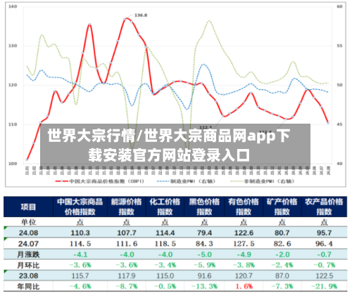 世界大宗行情/世界大宗商品网app下载安装官方网站登录入口