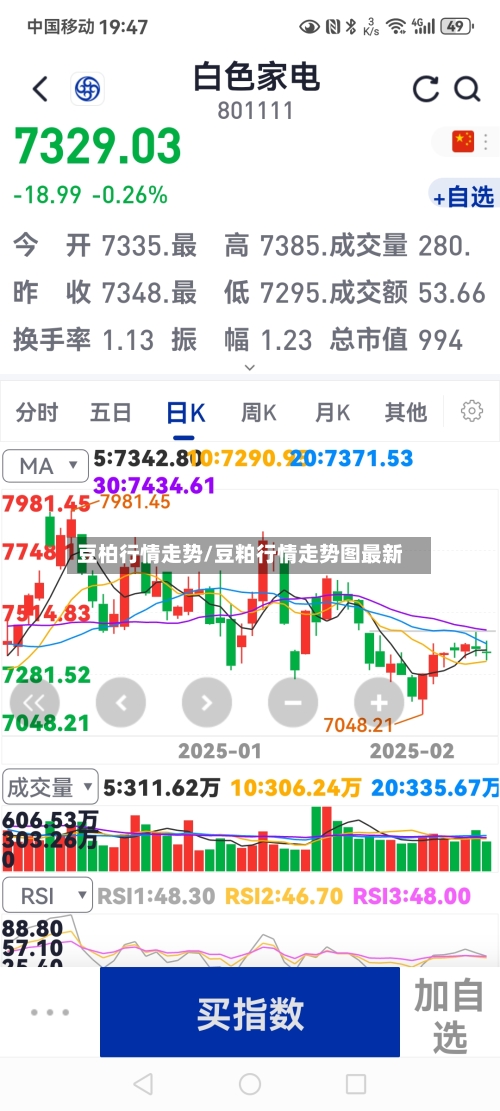 豆柏行情走势/豆粕行情走势图最新-第3张图片