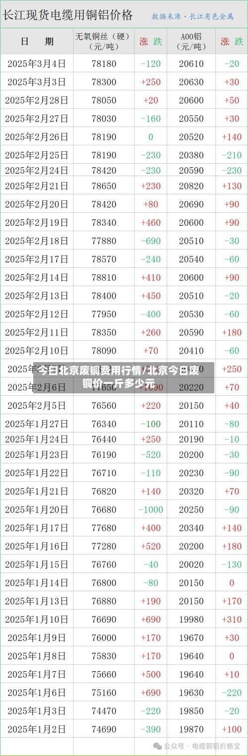 今曰北京废铜费用行情/北京今日废铜价一斤多少元