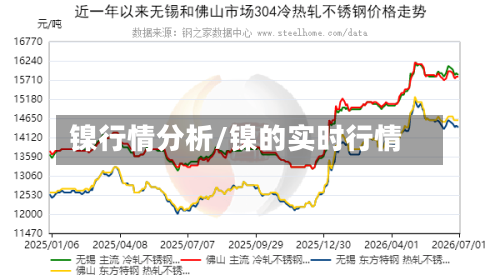 镍行情分析/镍的实时行情