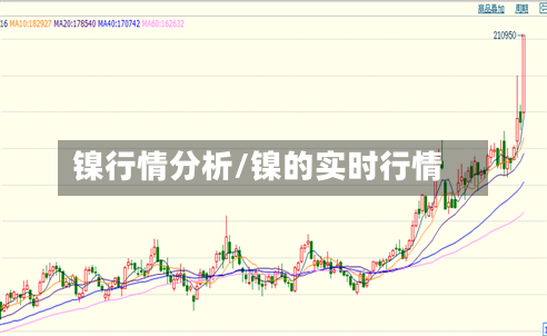 镍行情分析/镍的实时行情-第2张图片