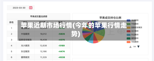 苹果近期市场行情(今年的苹果行情走势)-第3张图片