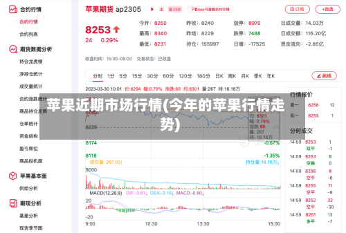 苹果近期市场行情(今年的苹果行情走势)