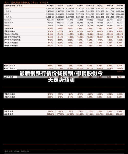 最新钢铁行情价钱柳钢/柳钢股份今天走势预测