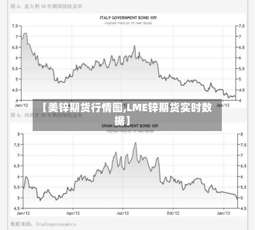 【美锌期货行情图,LME锌期货实时数据】